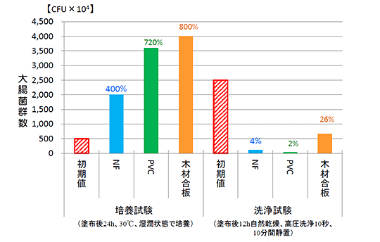 落下垂直衝撃試験